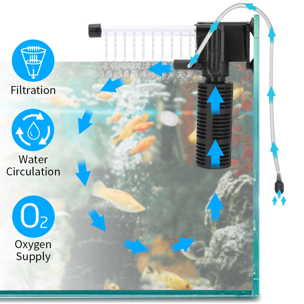 Filtro Interno 3 in 1 per Acqu - Marine Aquarium Overflow Box recensione e prezzo