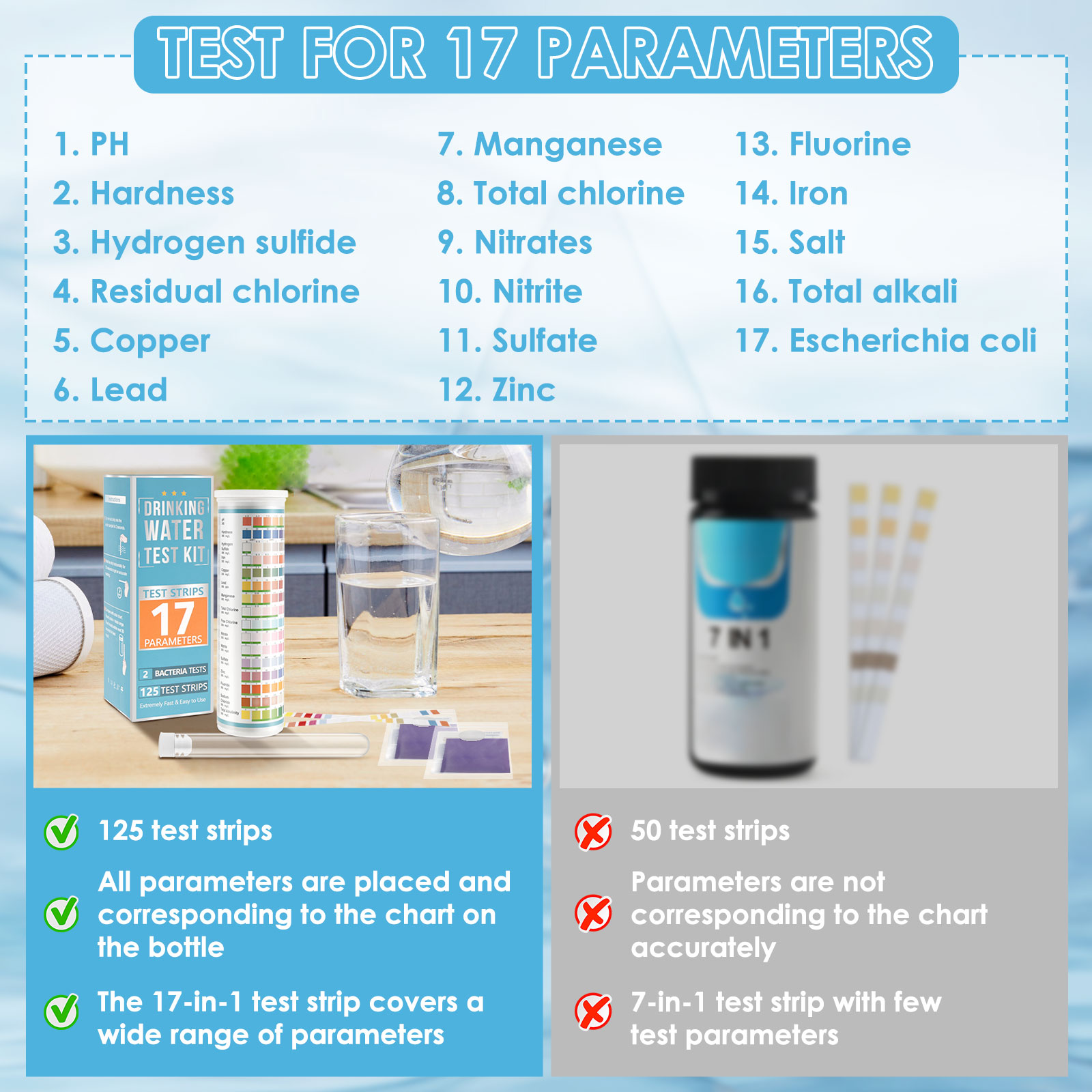 100/125Pc Strisce reattive per - Marine Aquarium Water Test Kit recensione e prezzo