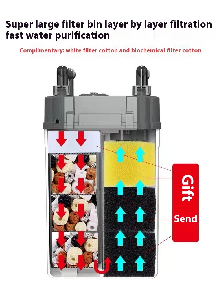 220V Sobo acquario filtro a pa - Marine Aquarium Overflow Box recensione e prezzo