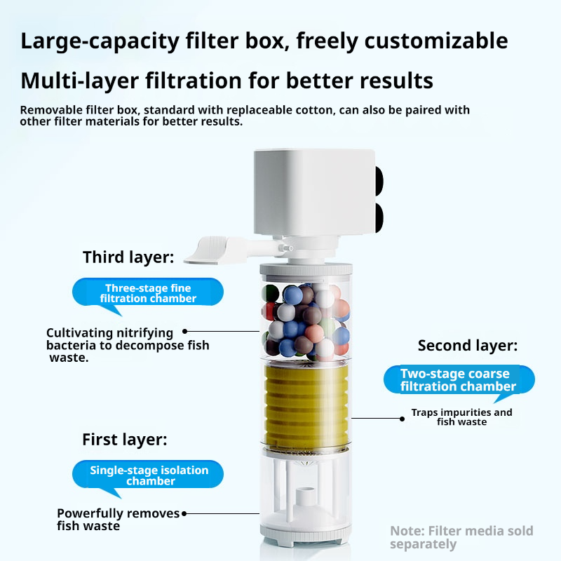 Pompa Filtro per Acquario, Sil - Marine Aquarium Overflow Box recensione e prezzo